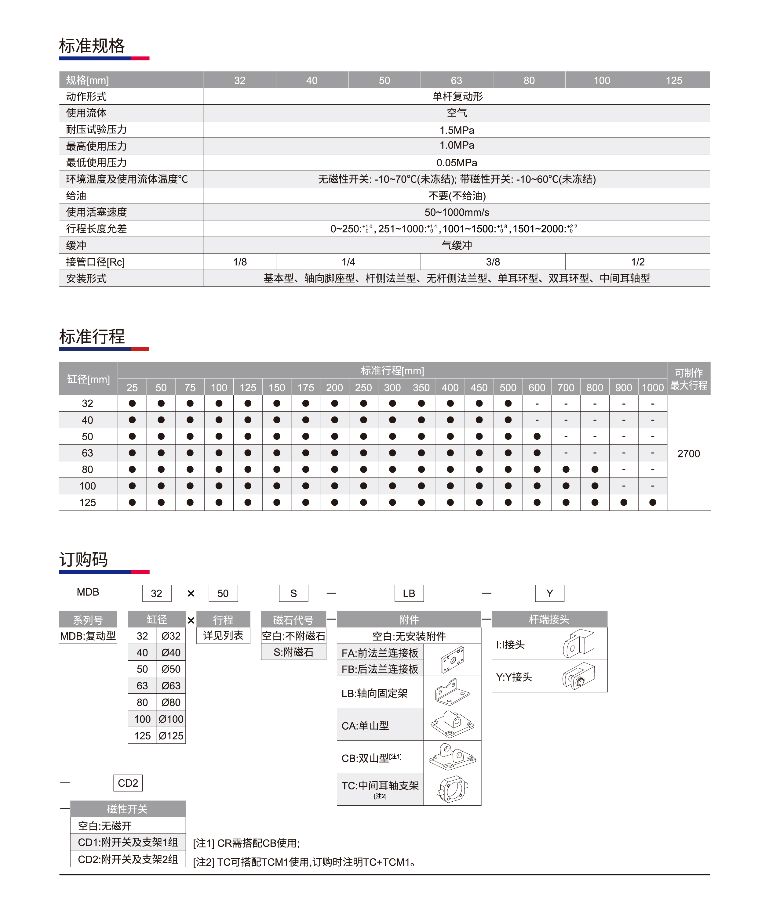 标准气缸MDB系列_01.png