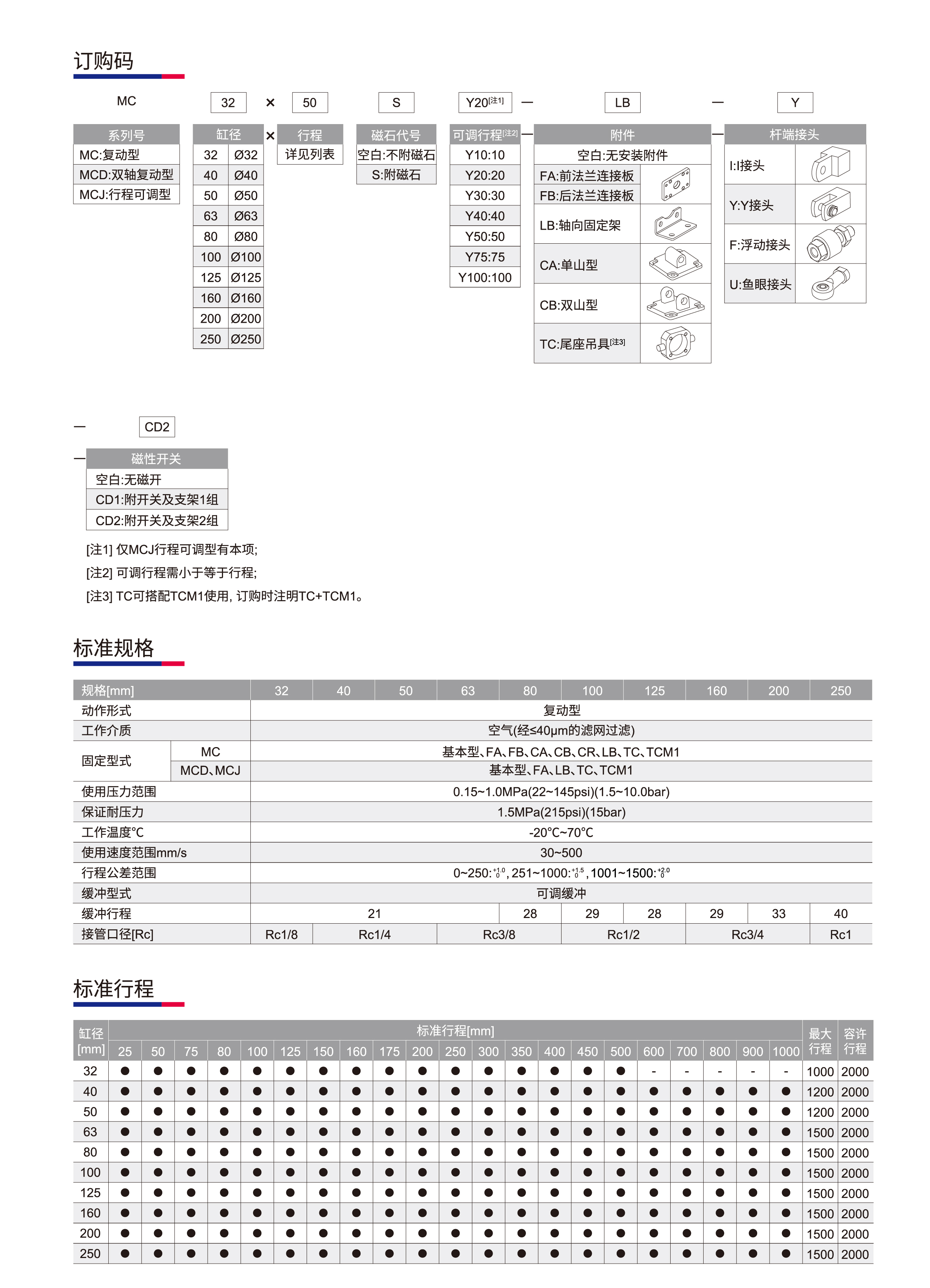 标准气缸MC系列_01.jpg