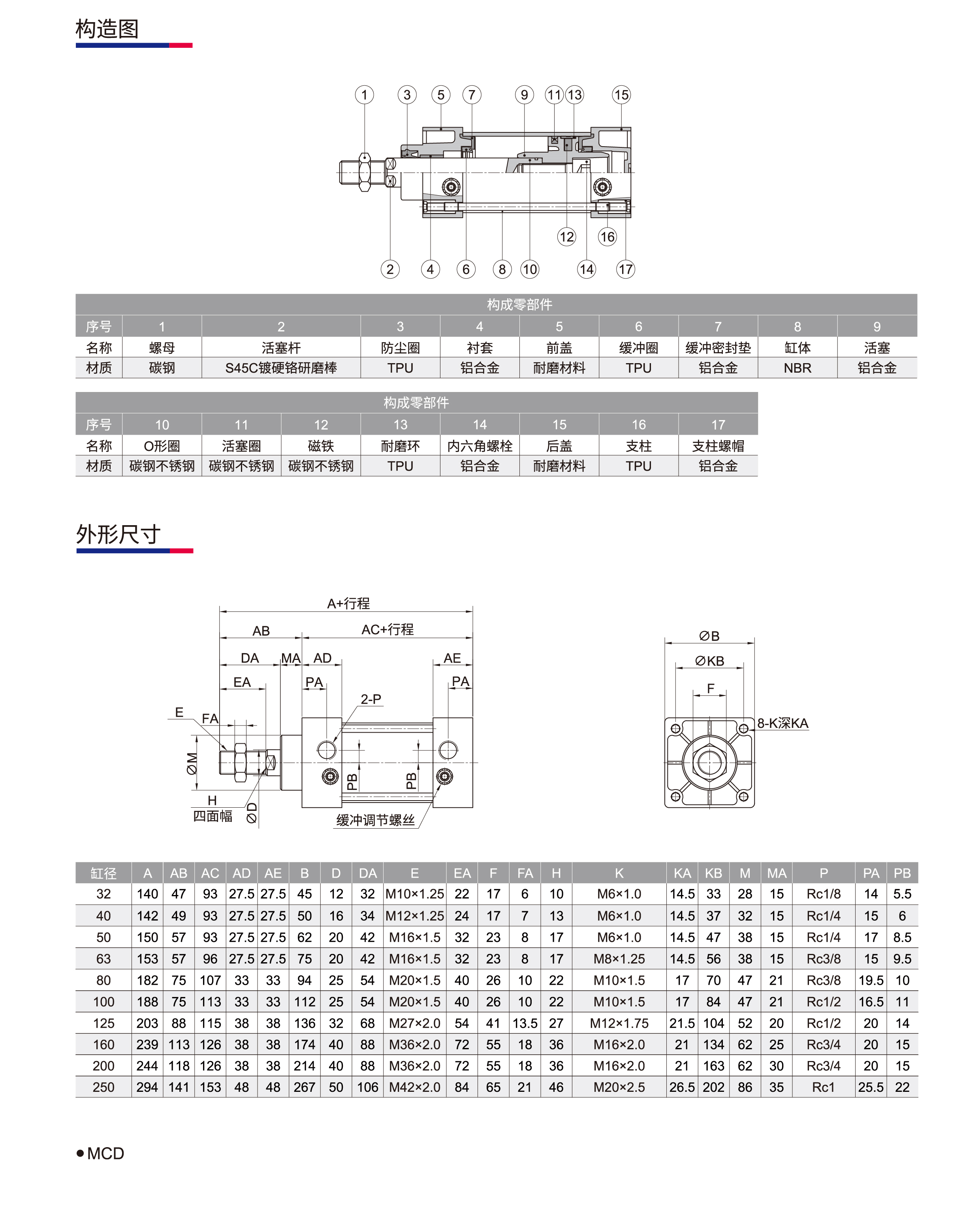 标准气缸MC系列_02.jpg