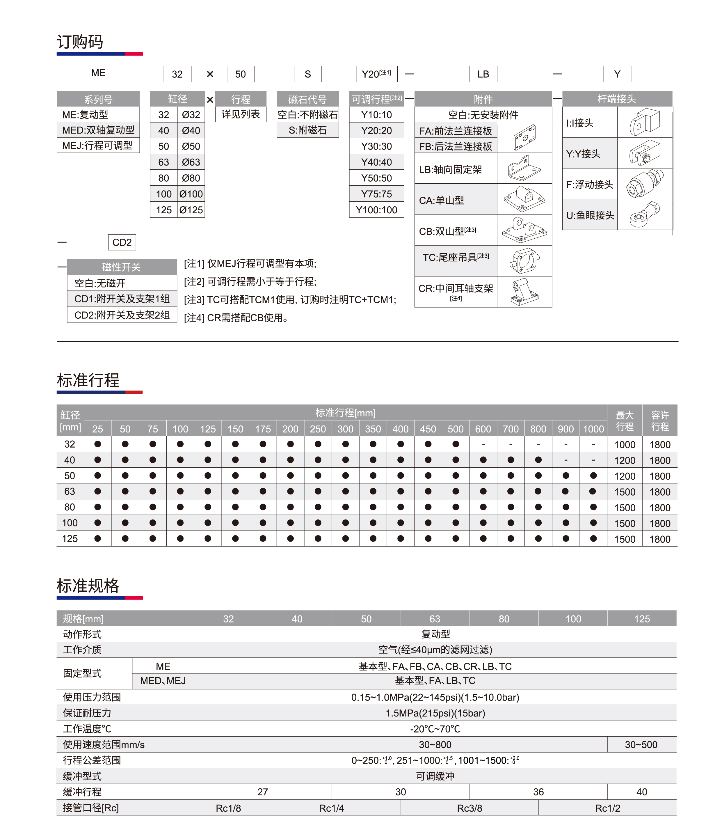 标准气缸ME系列_01.jpg