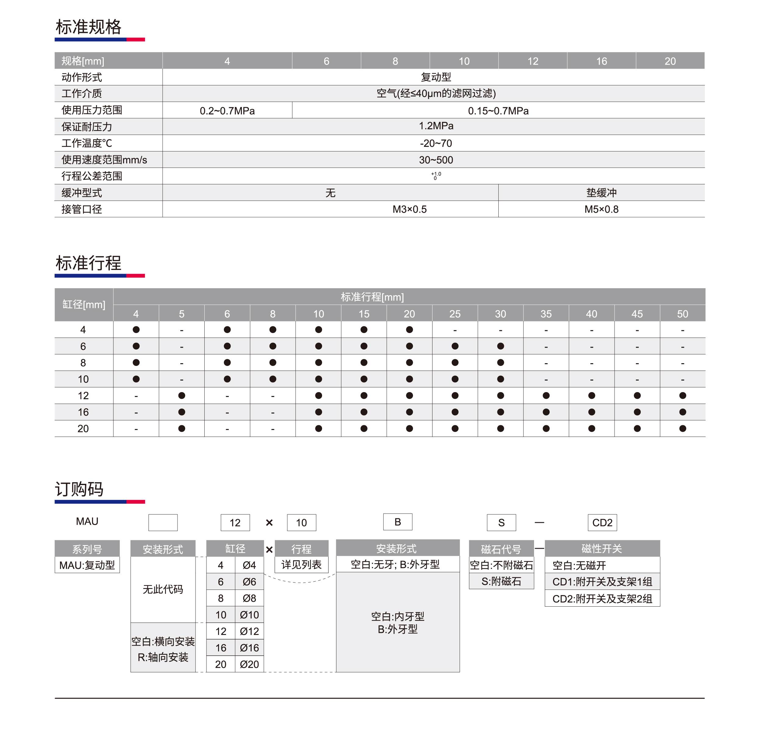 自由MAU_01.png