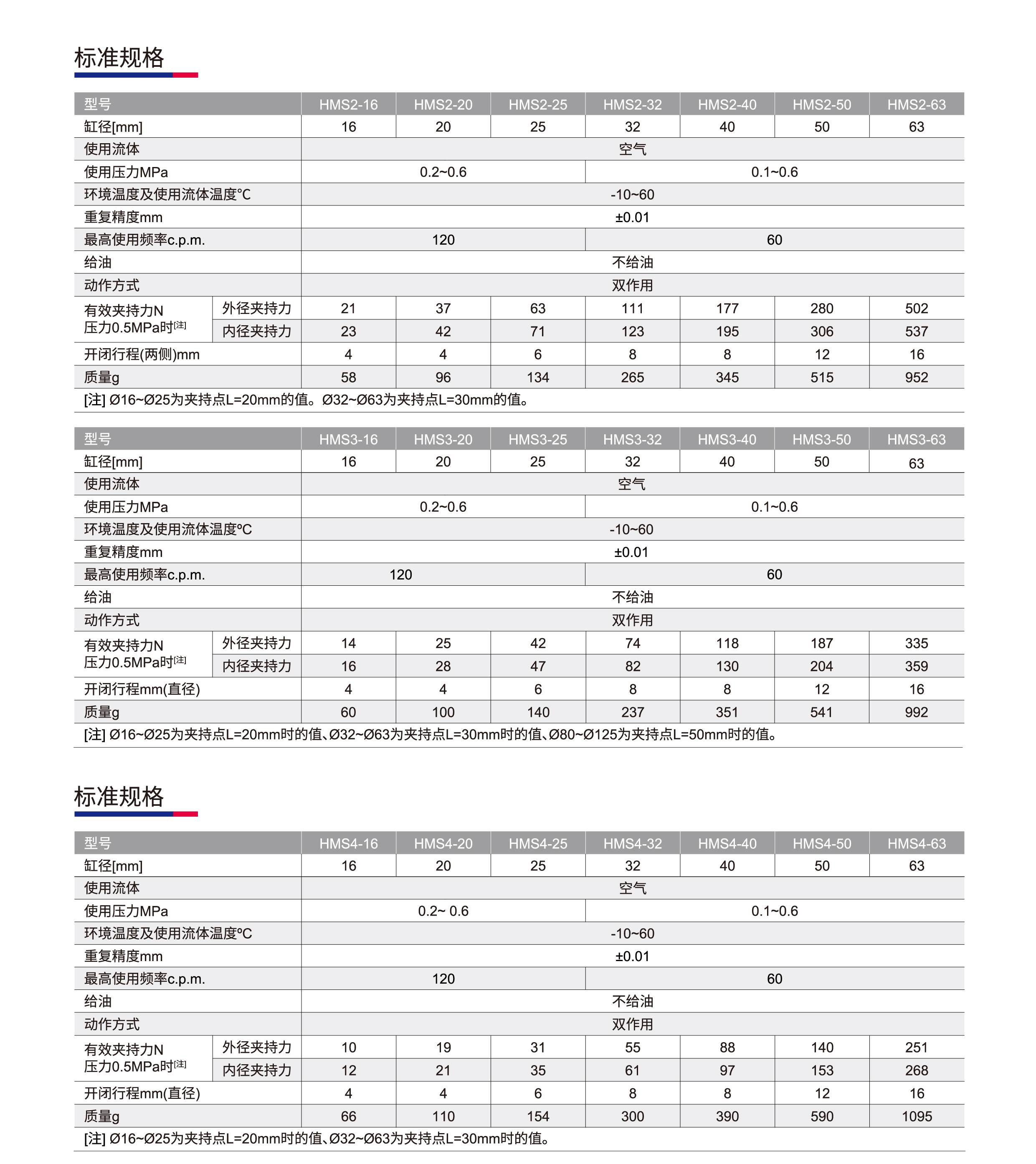 气动手指_HMS_01.jpg
