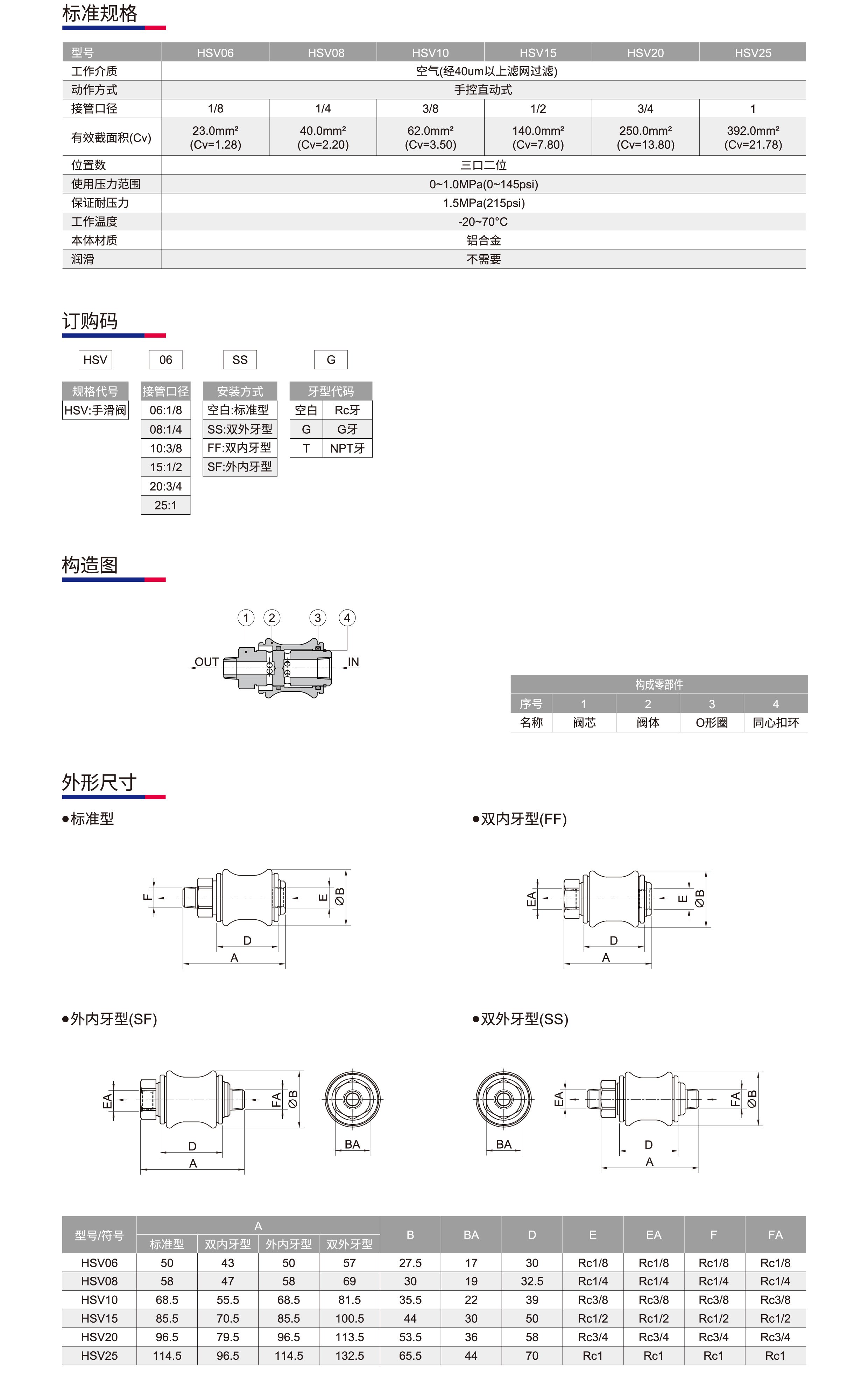 隔板托架+手滑阀_手滑阀.jpg